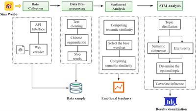 Exploring public attitudes toward live-streaming fitness in China: A sentiment and content analysis of China's social media Weibo